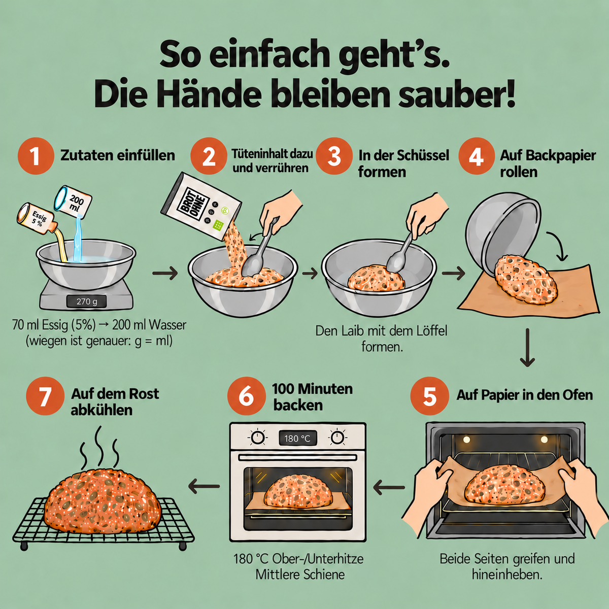 Backanleitung für Brot