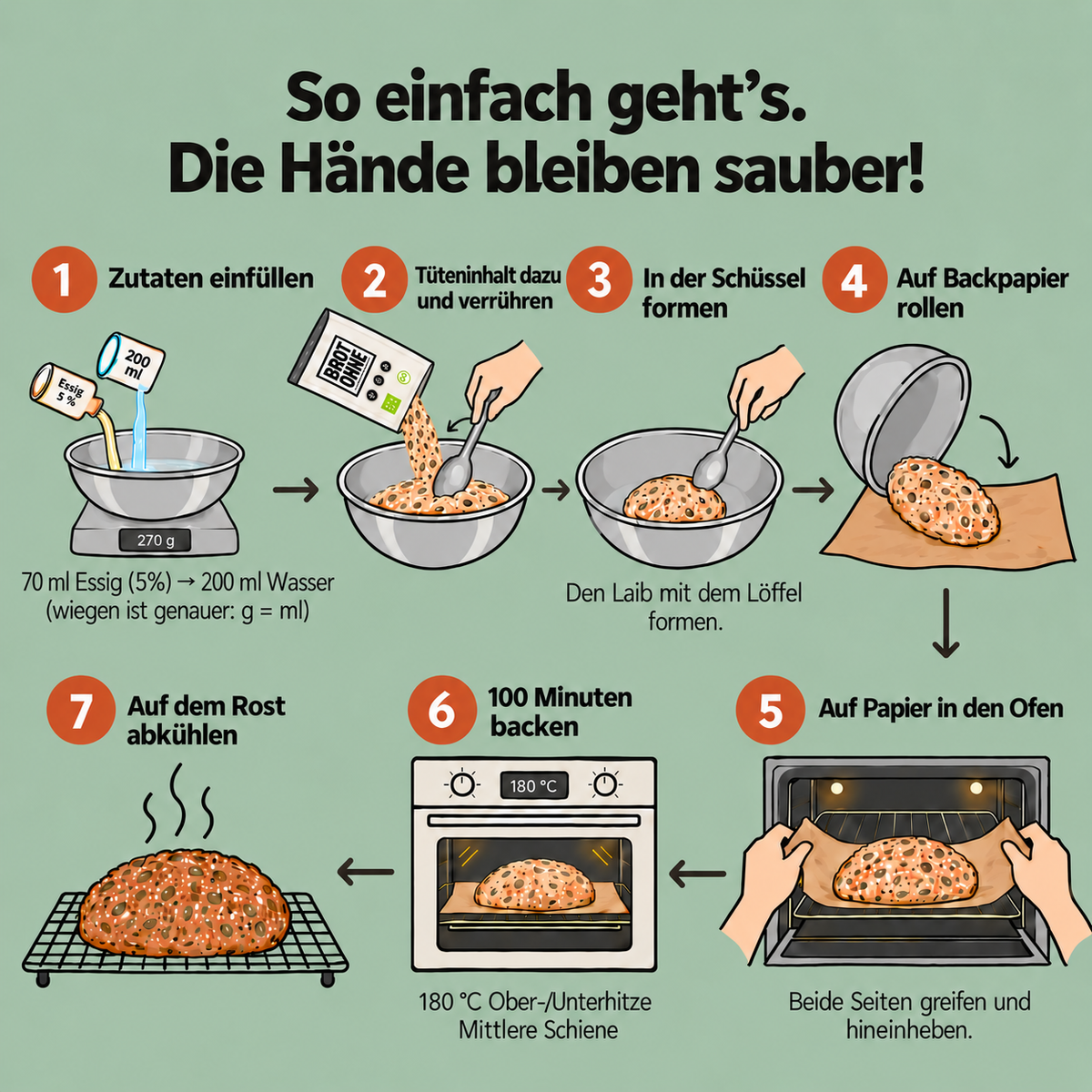 So einfach geht’s. Die Hände bleiben sauber: sieben illustrierte Schritte vom Einfüllen der Zutaten bis zum Abkühlen des Brotes