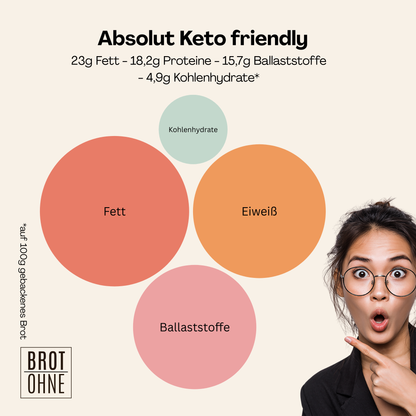 Keto Paleo Bio Brotmix