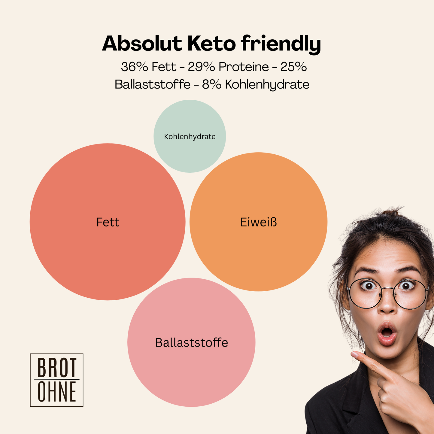 Keto Paleo Bio Brotmix